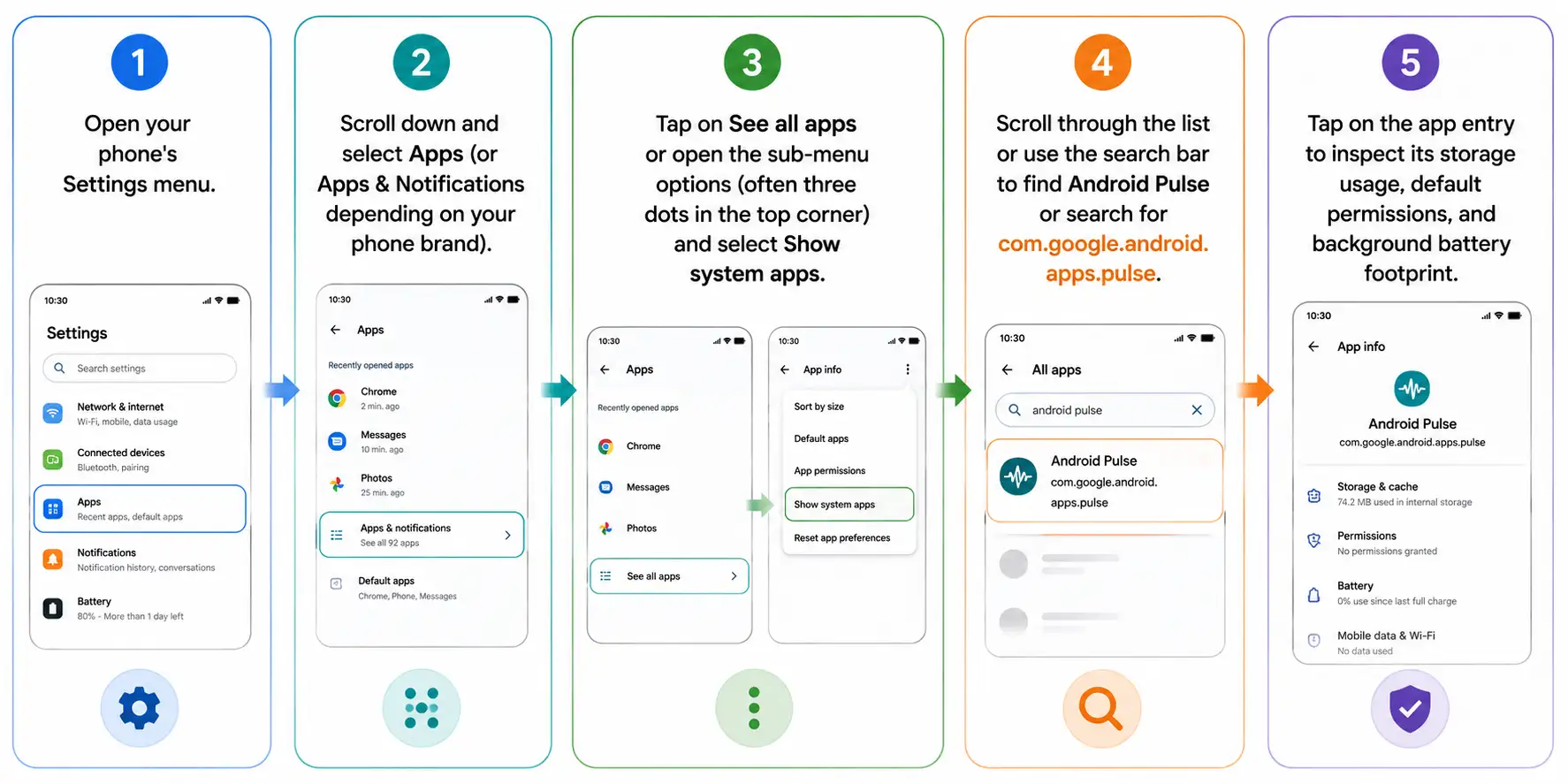 Flowchart Android pulse compressed