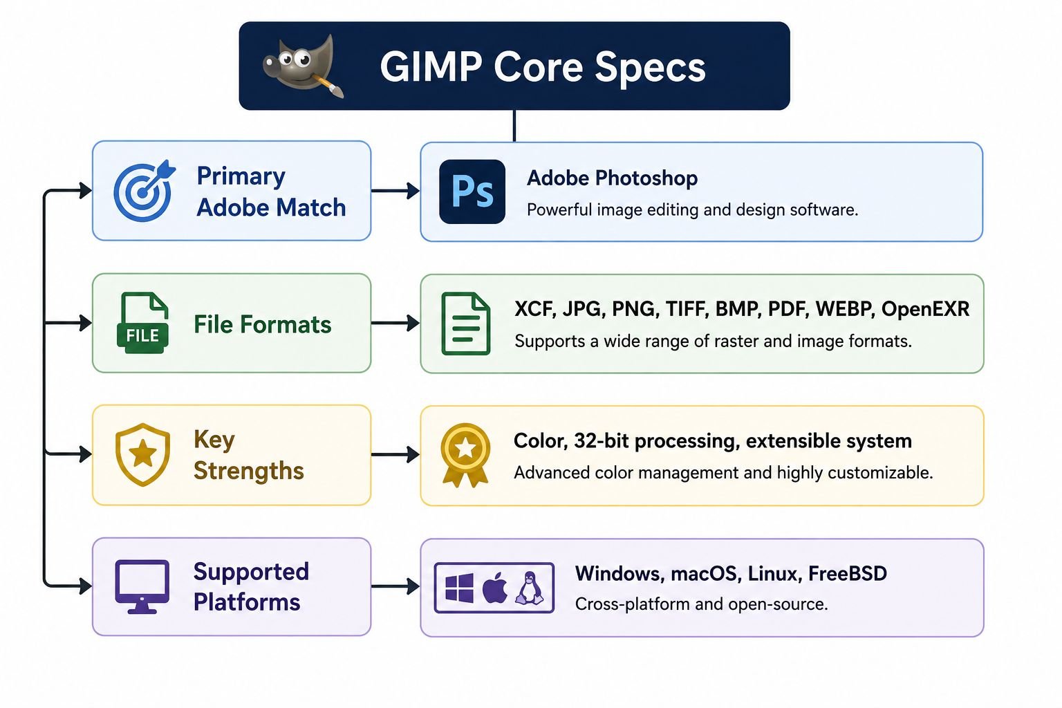 GIMP The Direct Replacement for Adobe Photoshop GIMP The Direct Replacement for Adobe Photoshop