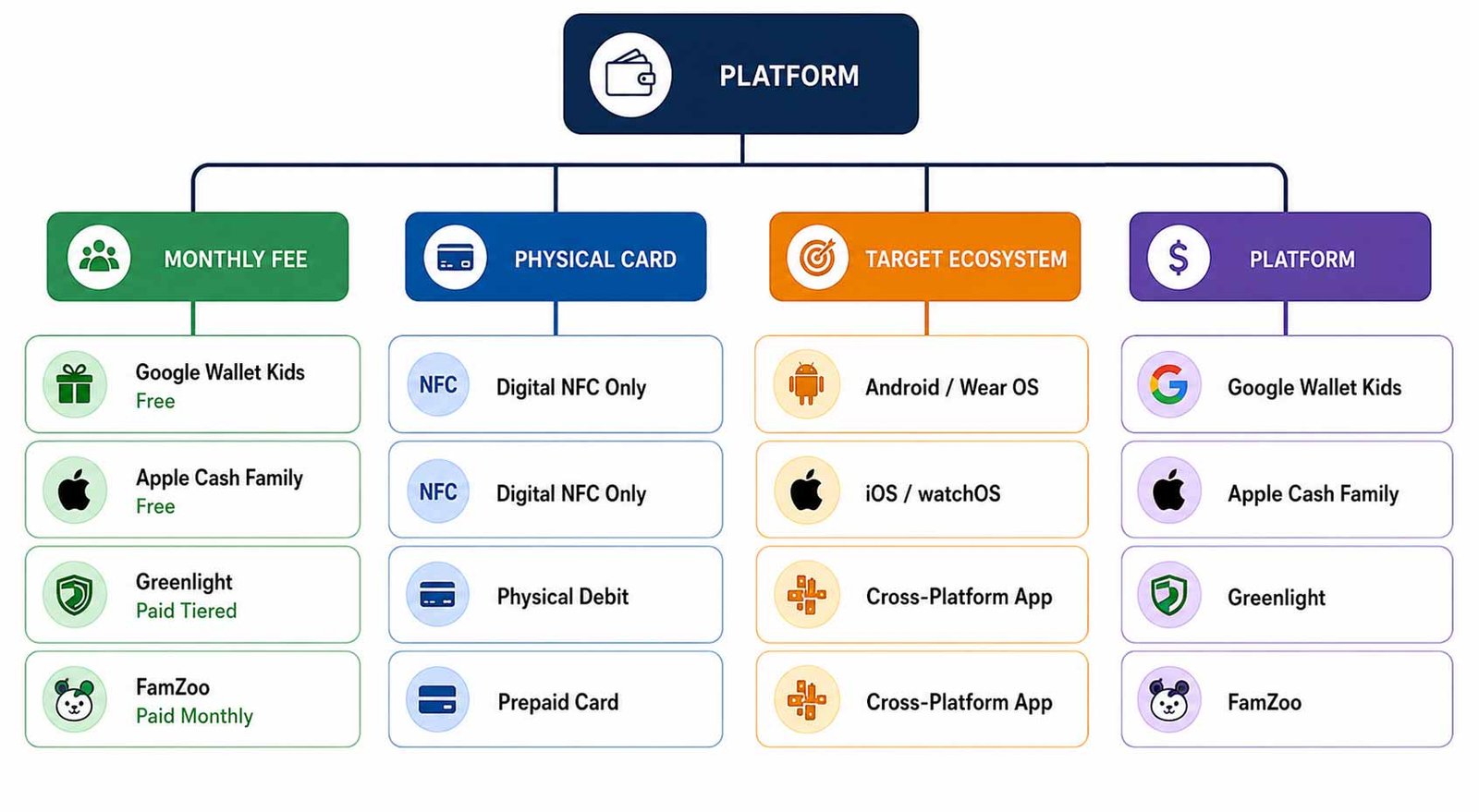 Google Wallet Versus Competing Family Finance Platforms Google Wallet Versus Competing Family Finance Platforms