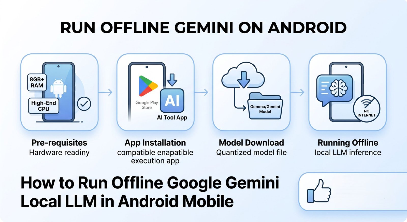 How to Run Google Gemini as an Offline Local LLM on Android min How to Run Google Gemini as an Offline Local LLM on Android