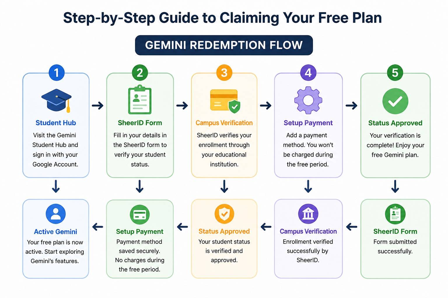 How to claim free google gemini student plan steps How to claim free google gemini student plan steps