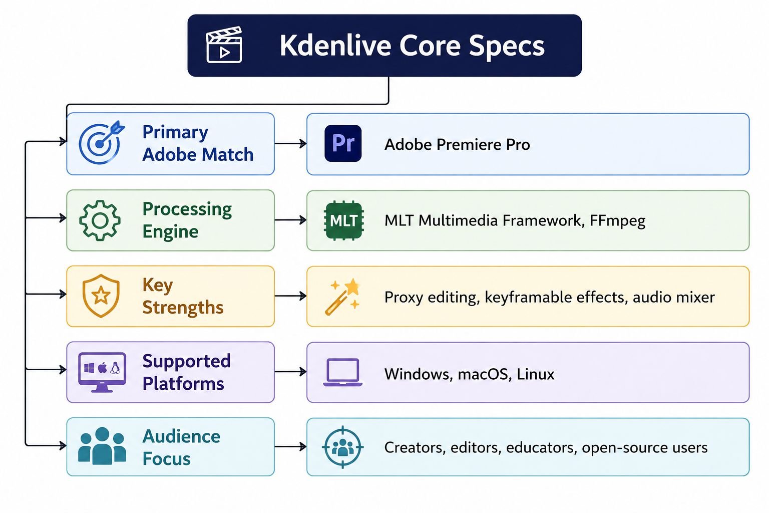 Kdenlive Multi Track Video Production Replacing Premiere Pro Kdenlive Multi-Track Video Production Replacing Premiere Pro