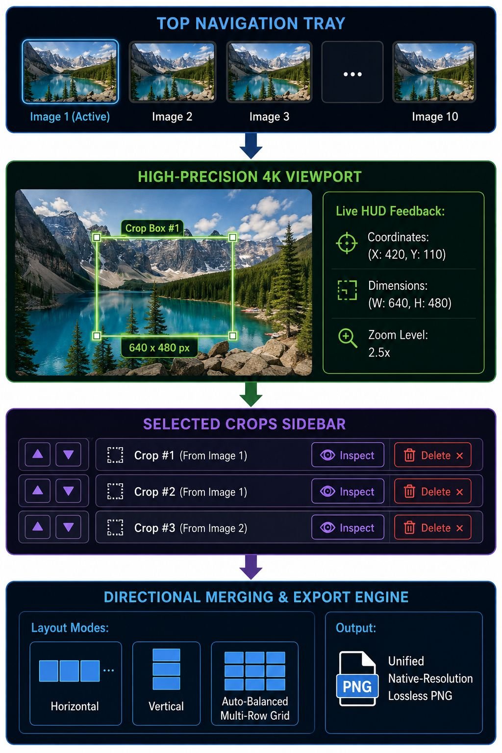 Multi Image Management and Ingestion Architecture Multi-Image Management and Ingestion Architecture