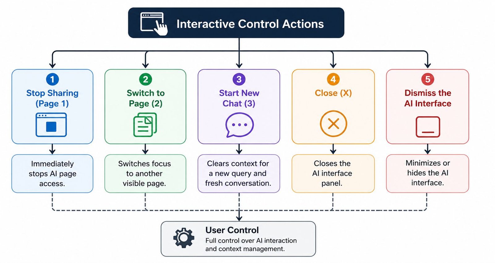 Practical Prompt Strategies for Mobile Research