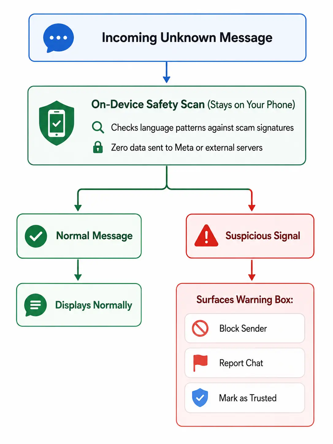 Scam Alert Works compressed Scam Alert Works compressed