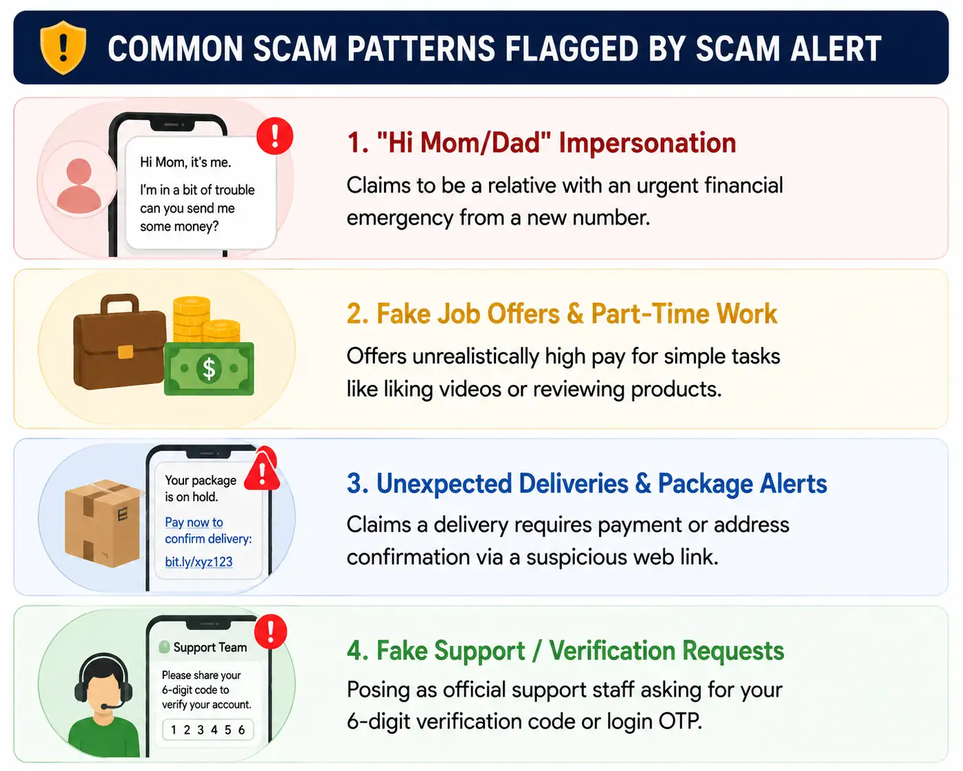 Whatsapp Scam trigger compressed Whatsapp Scam trigger compressed