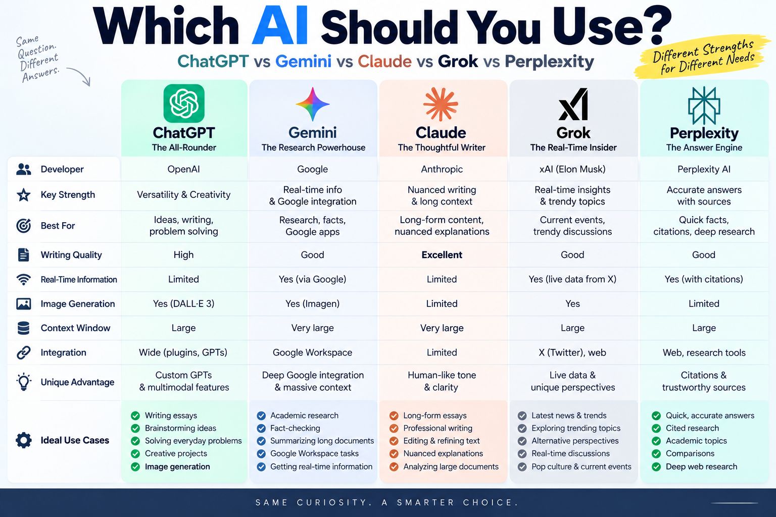 AI Should You Use Comparision AI Should You Use Comparision