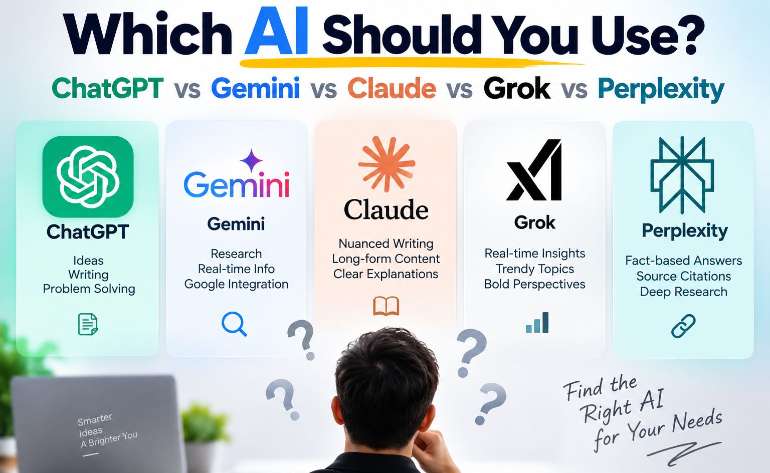 AI Should You Use AI Should You Use