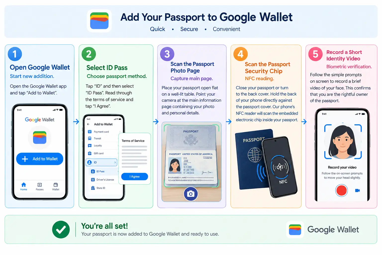 Method 2 Google Wallet compressed Method 2 Google Wallet compressed