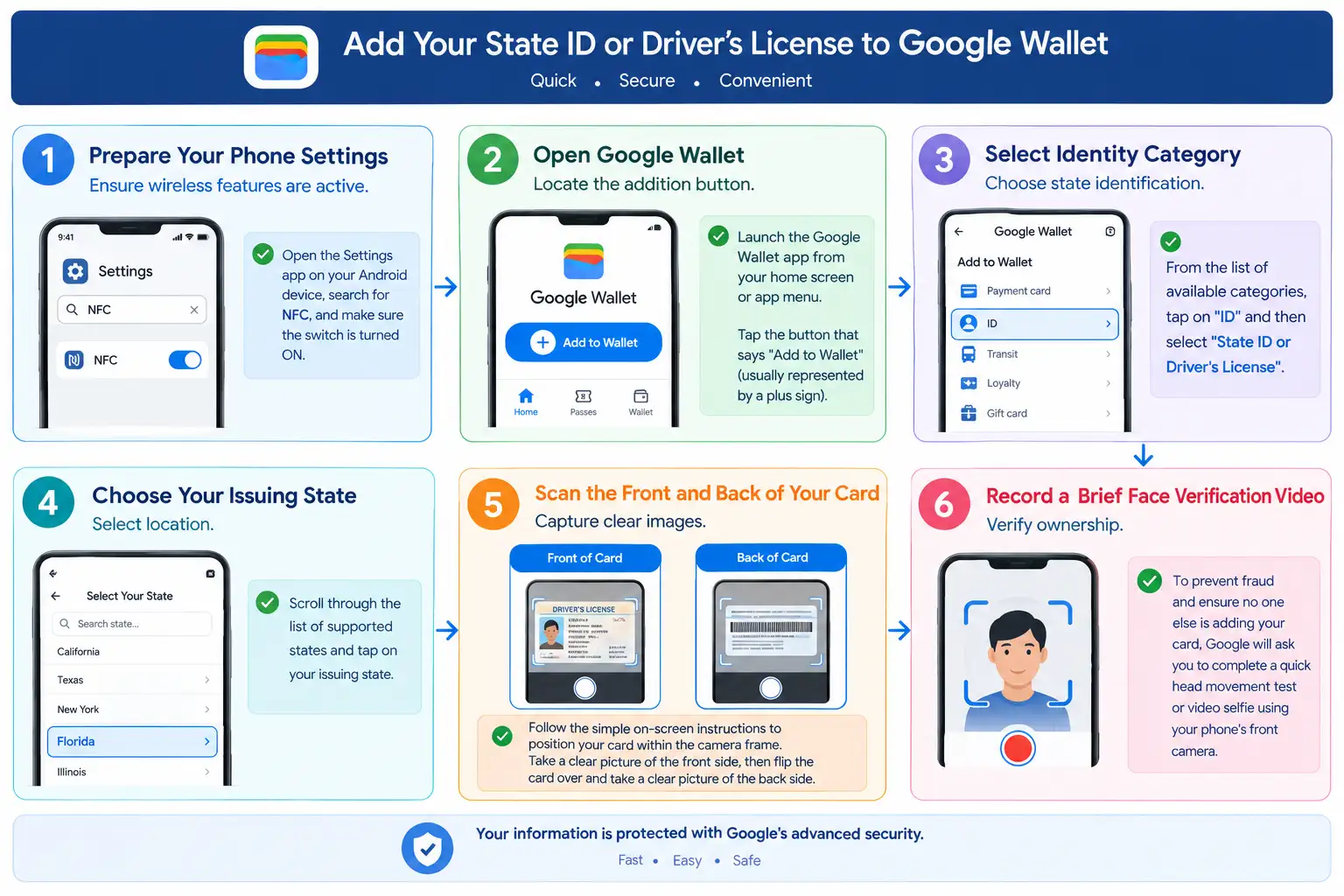 Method I Google Wallet compressed Method I Google Wallet compressed
