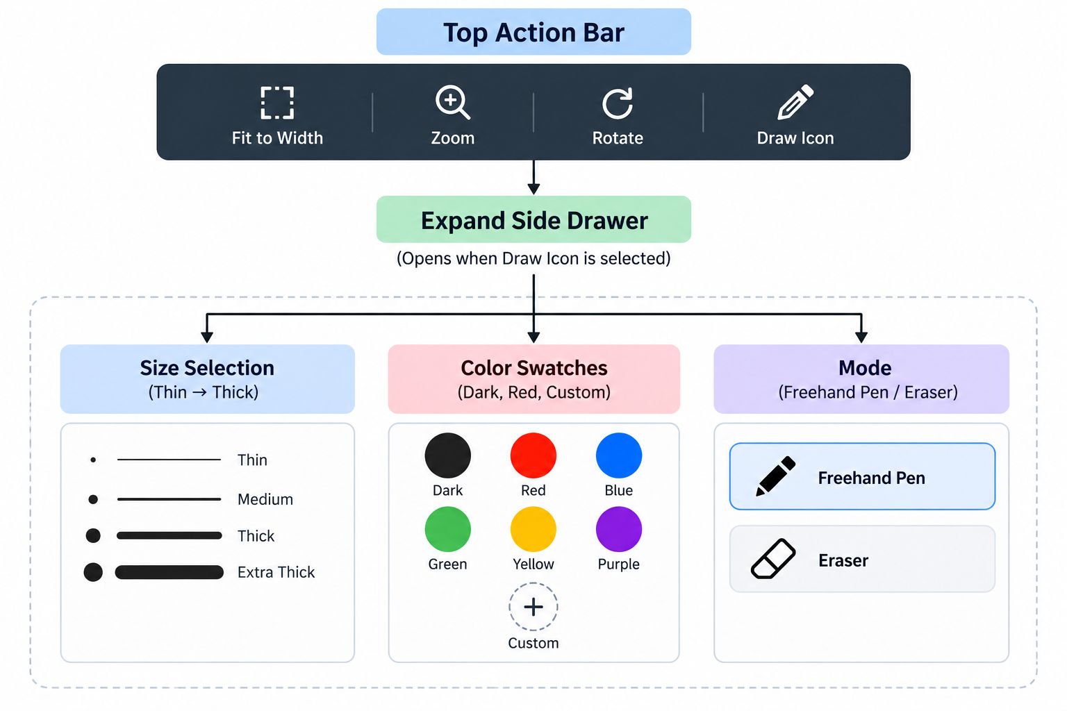Native Chrome Ink Annotation Tools Native Chrome Ink Annotation Tools