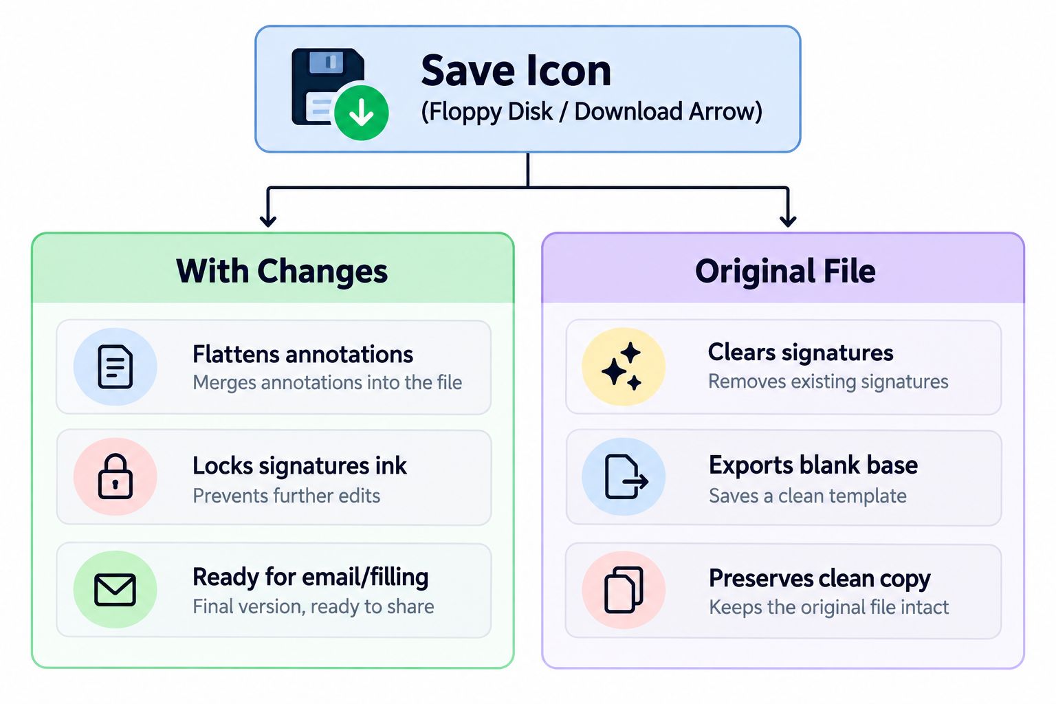 Saving and Exporting Marked PDFs Saving and Exporting Marked PDFs