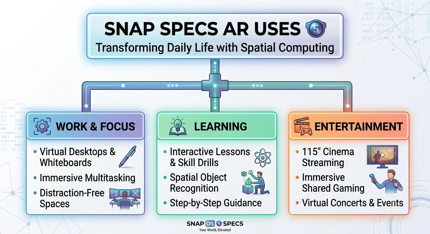 Snap AR Specs compressed Snap AR Specs compressed
