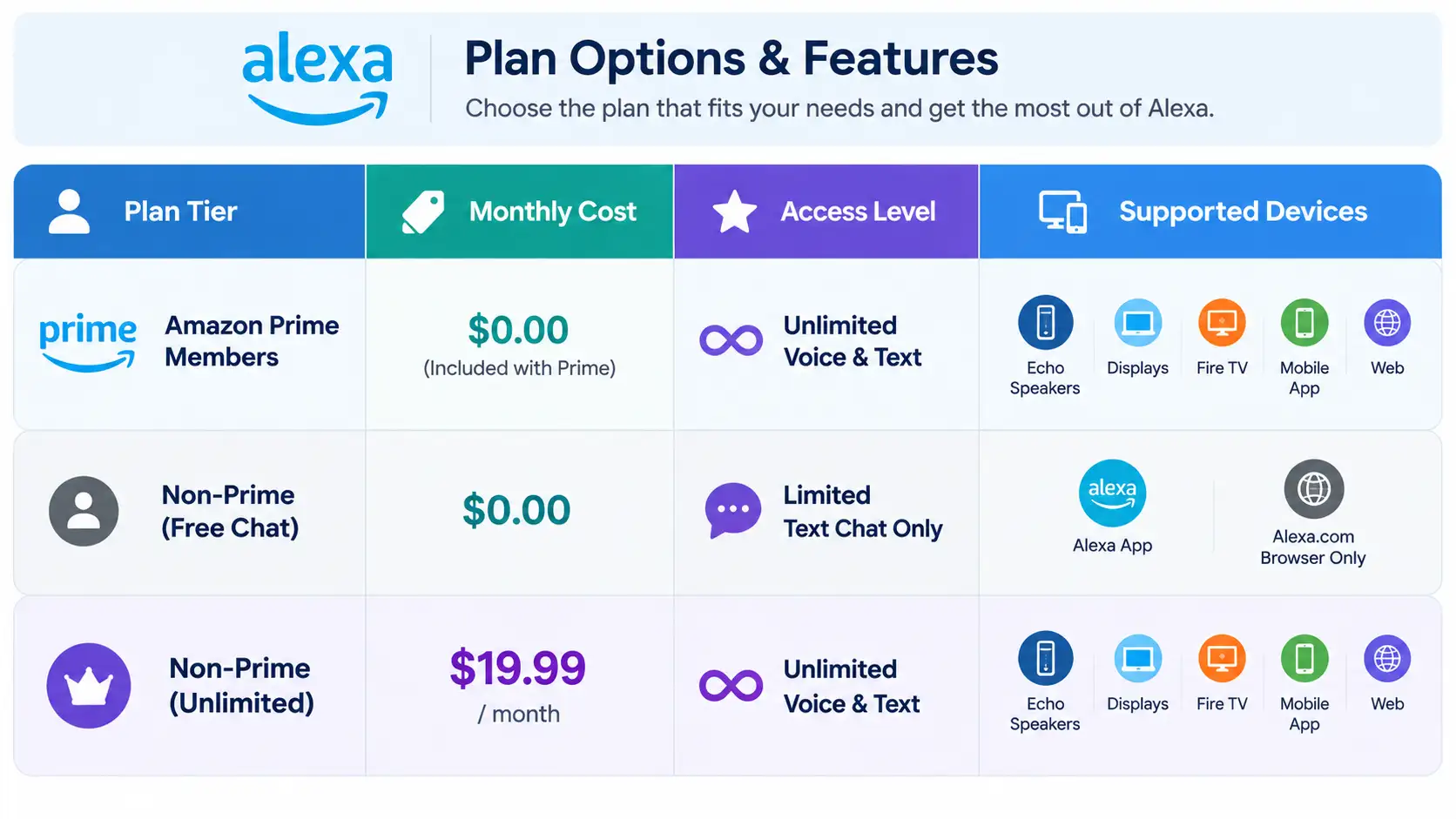 Subscription comparison compressed