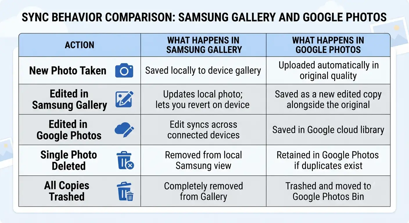 Tabular Column for samsung gallery compressed