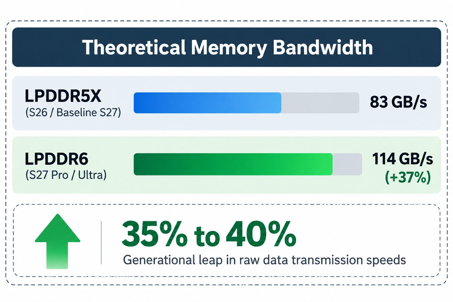 The Shift from LPDDR5X to LPDDR6
