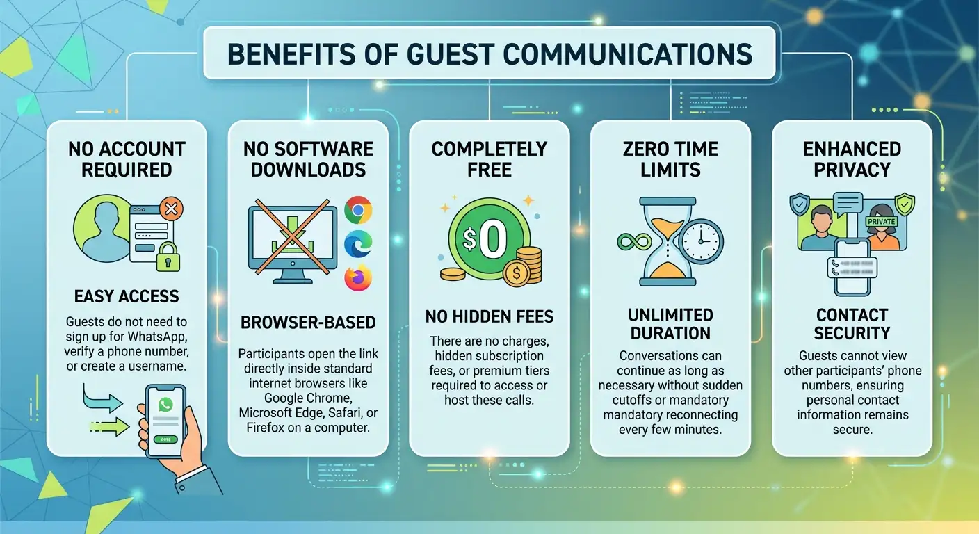 Benefits of guest calling compressed Benefits of guest calling compressed