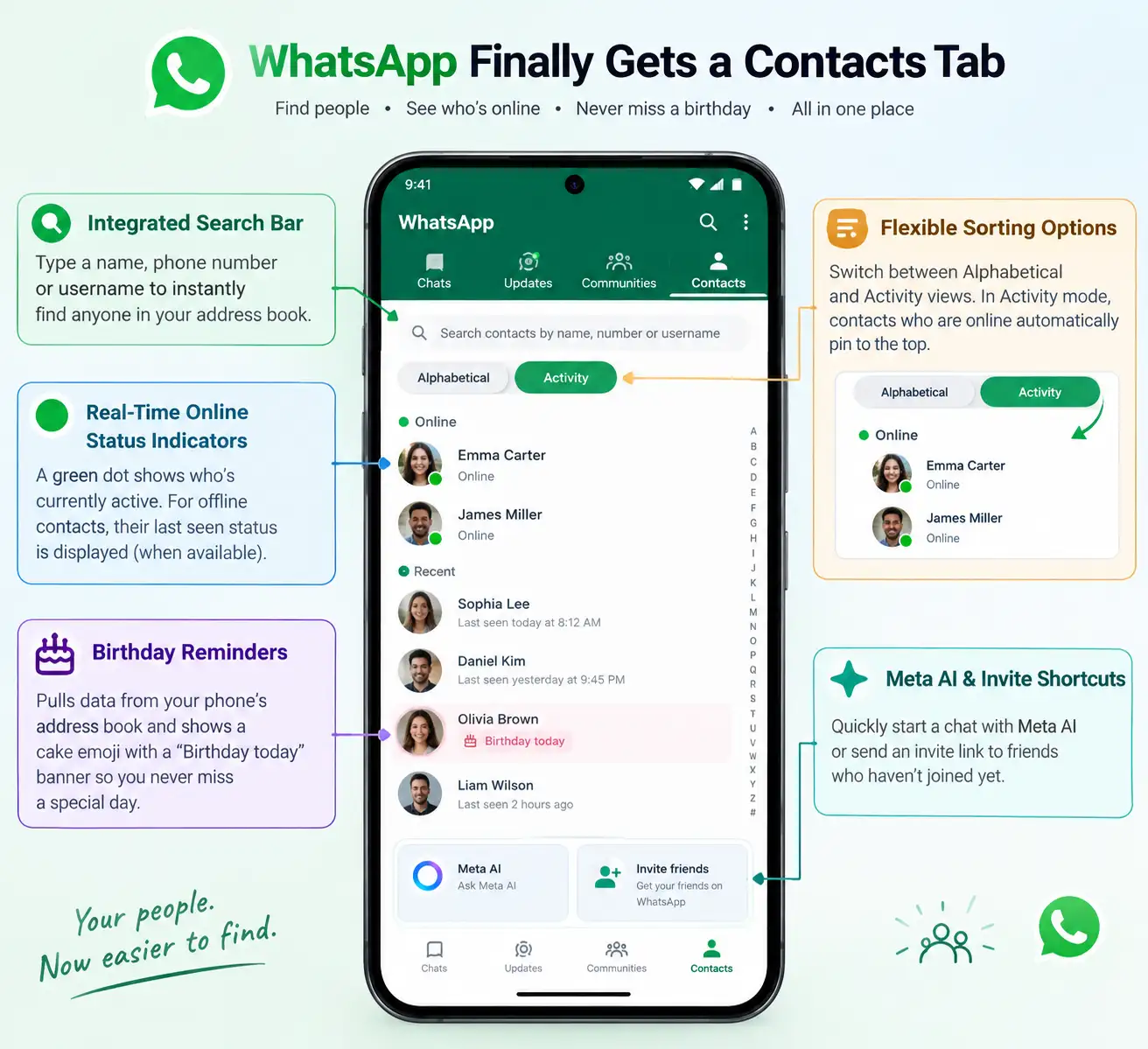 WhatsApp Contacts Tab Feature Guide compressed WhatsApp Contacts Tab Feature Guide compressed
